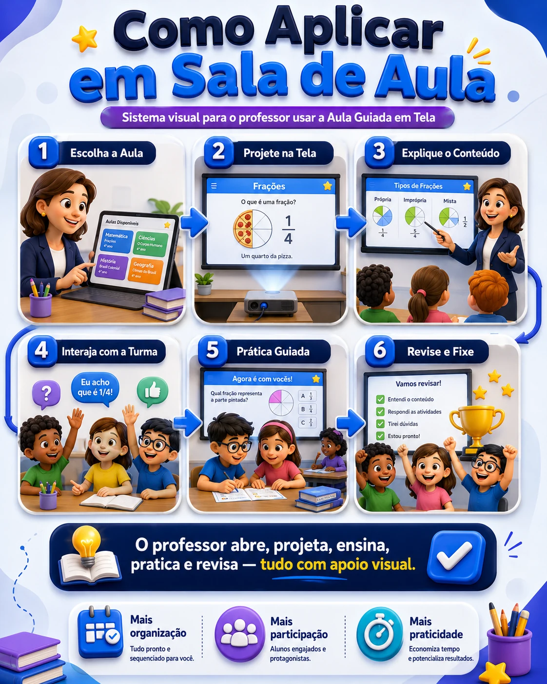 Sistema Inglês em Tela™: Escolha, Projete, Interaja, Pratique — exemplos reais das aulas Colors, Animals, Present Simple e Grammar Challenge